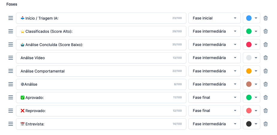 Configuração de Fases